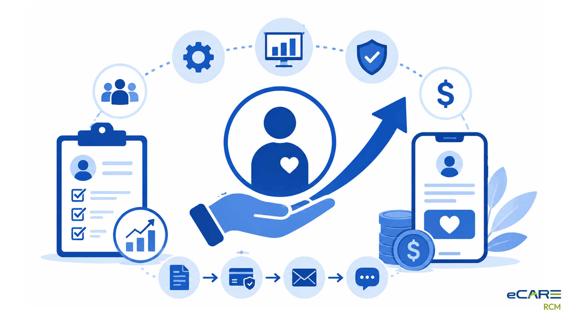 Patient-pay acceleration