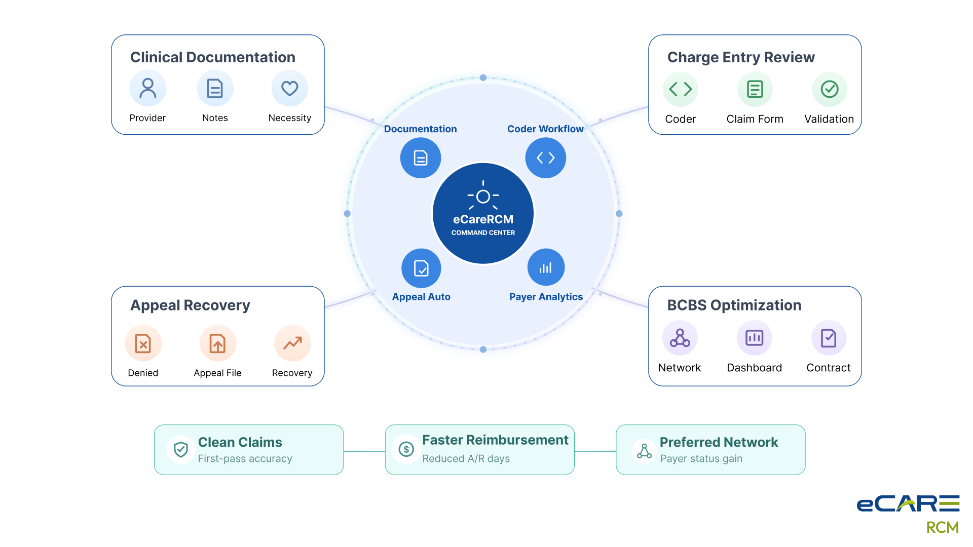 Implementation phases
